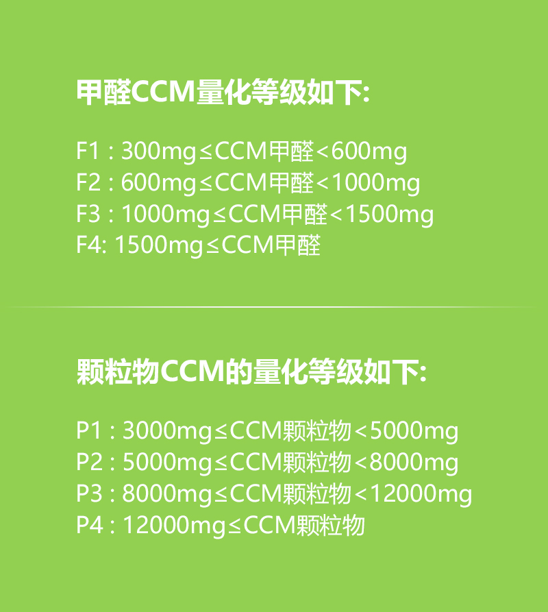 2015空氣凈化器新國(guó)標(biāo)：CADR（潔凈空氣量）、CCM（累計(jì)凈化量）、能效等級(jí)、噪聲四大核心指標(biāo)。