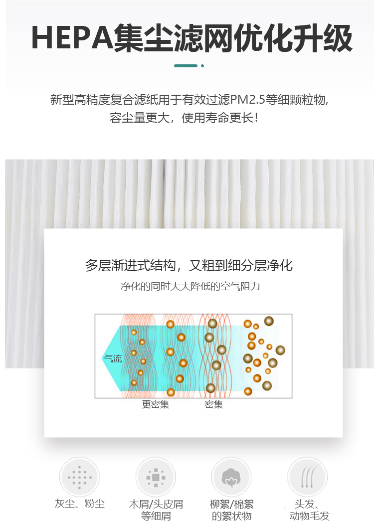 適用于Dyson戴森tp04/tp05/hp04/hp05/dp04無葉風扇濾網濾芯