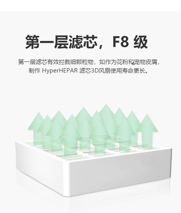 F8活性炭復合濾芯 PreMax MG 適用HP150