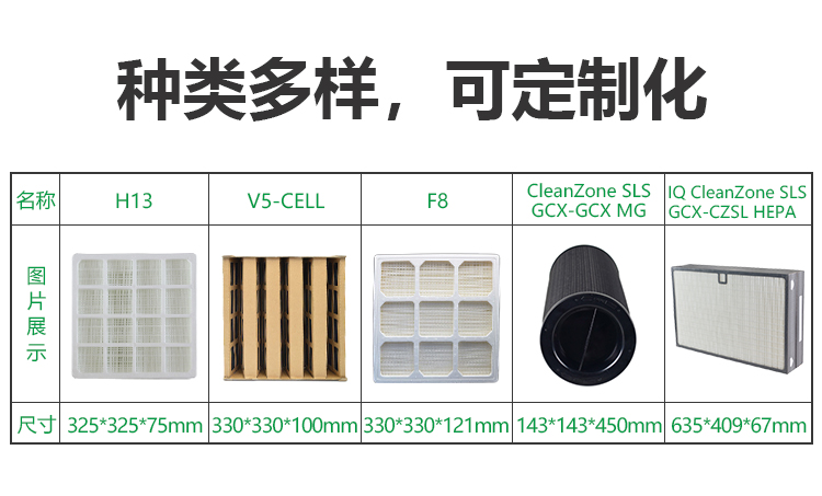 適配IQ CleanZone SLS GCX濾網-CZSL HEPA濾芯